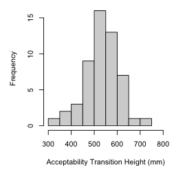 step height preference