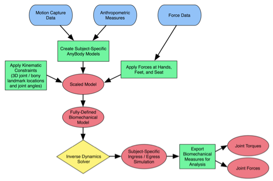 anybody schematic