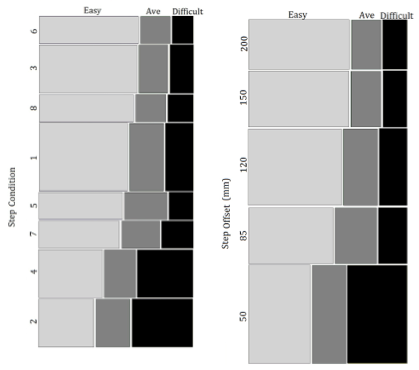 step configuration ratings